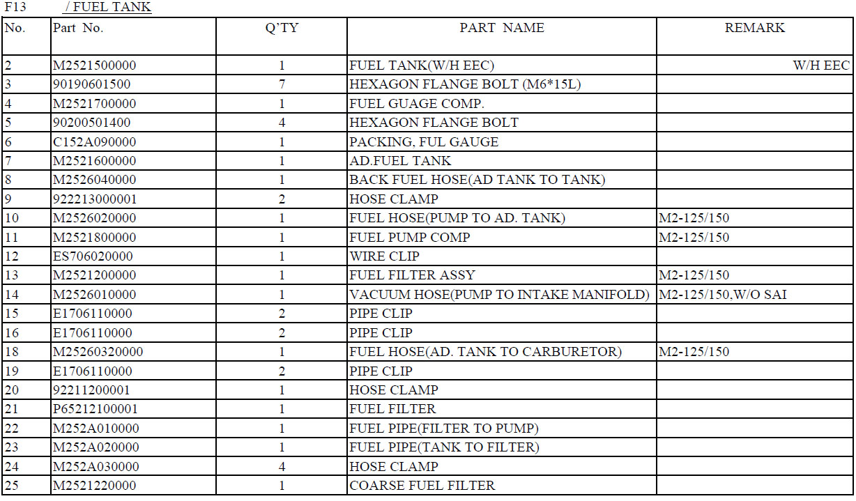 Heating Oil Tank Size Chart