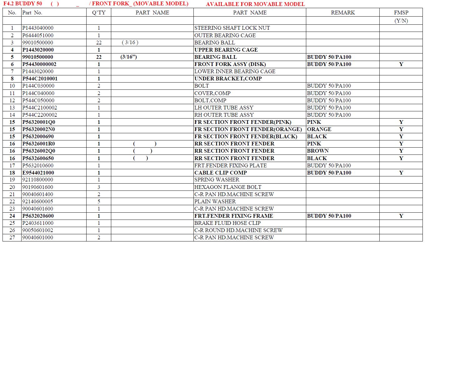 Genuine Front Fork - Front Fender Manual