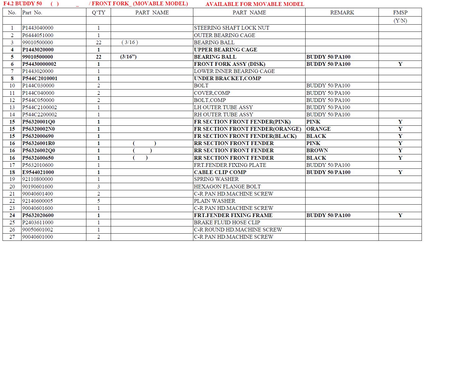 Genuine Front Fork - Front Fender Manual