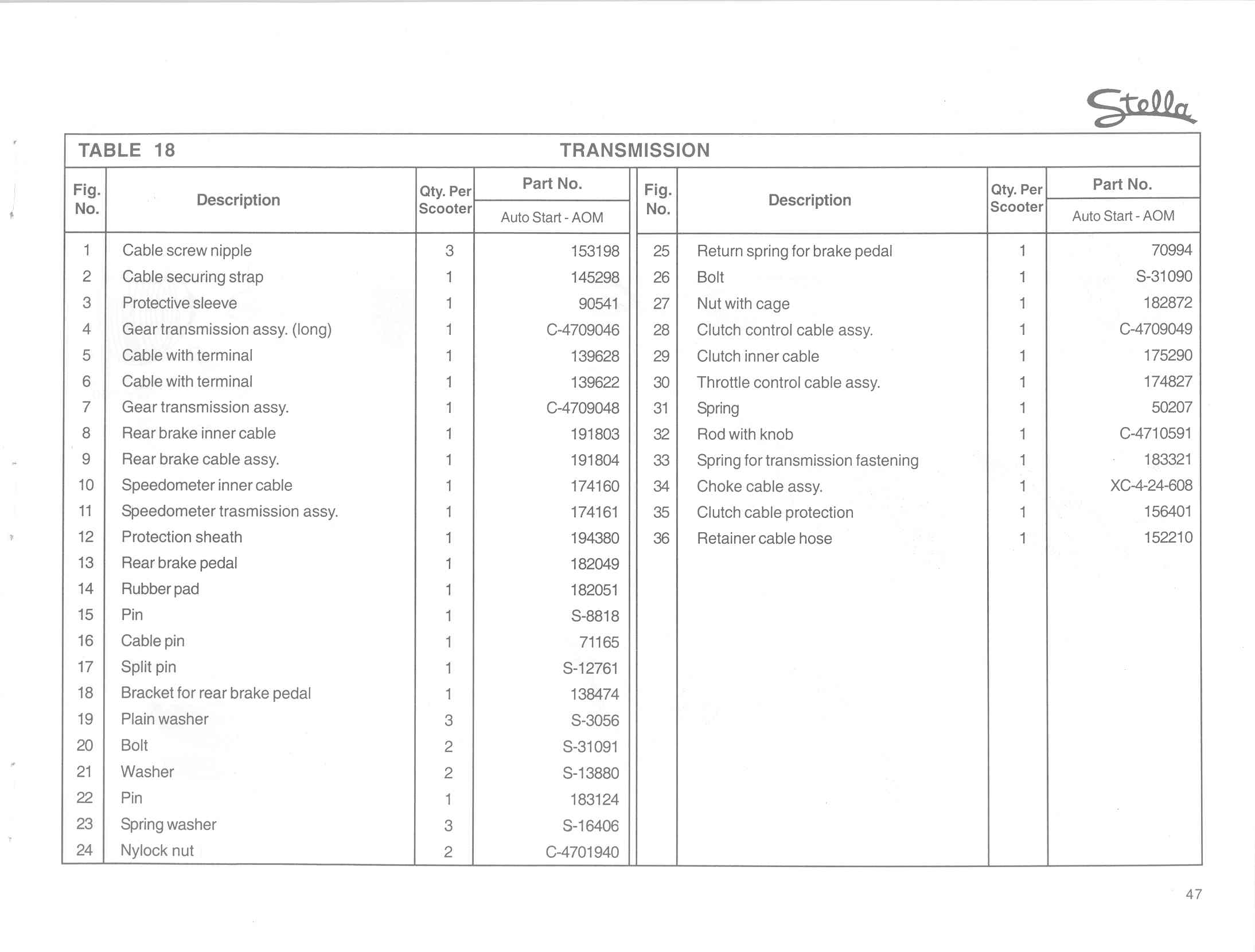 Genuine Stella Transmission Manual