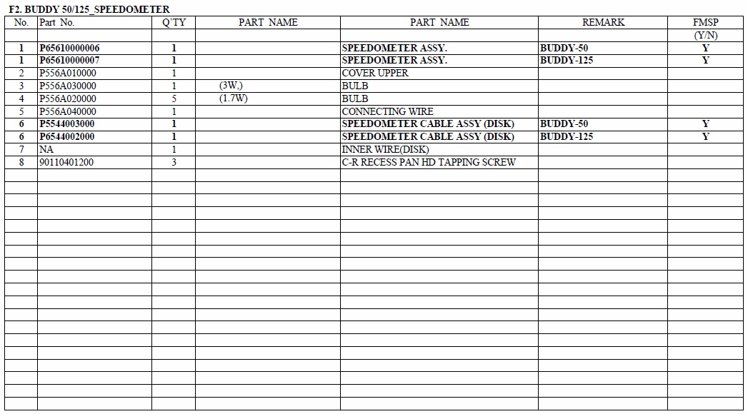 Genuine Buddy Speedometer Manual