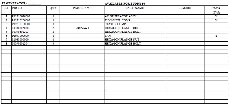 Genuine Buddy 50 Generator Chart