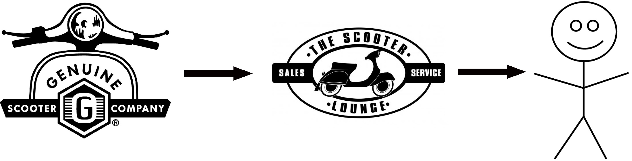 Genuine to Scooter Lounge Online to Customer